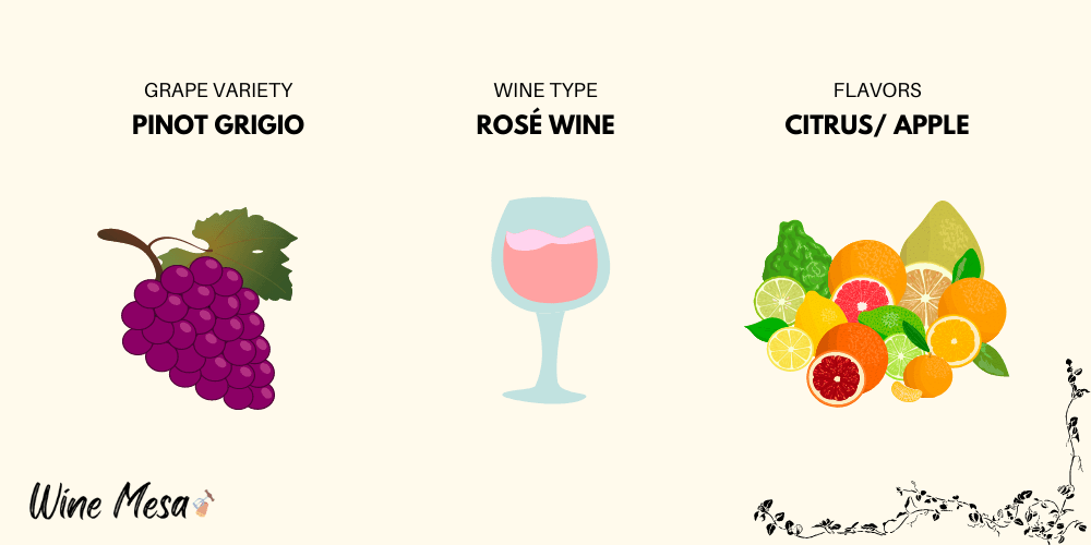 Infographic Rosé Pinot Grigio