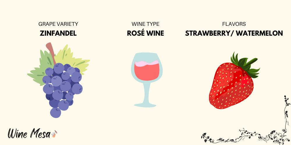 White Zinfandel Infographic