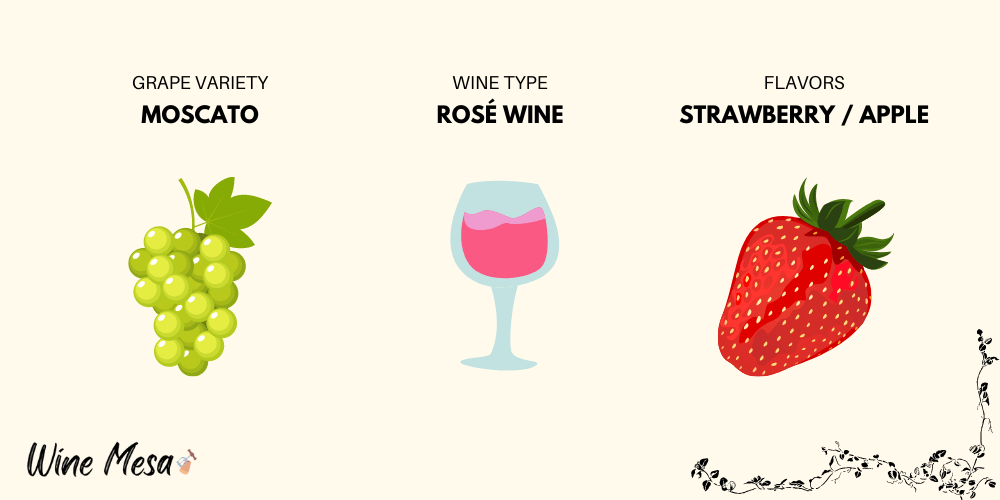 Moscato-Rose-Infographic