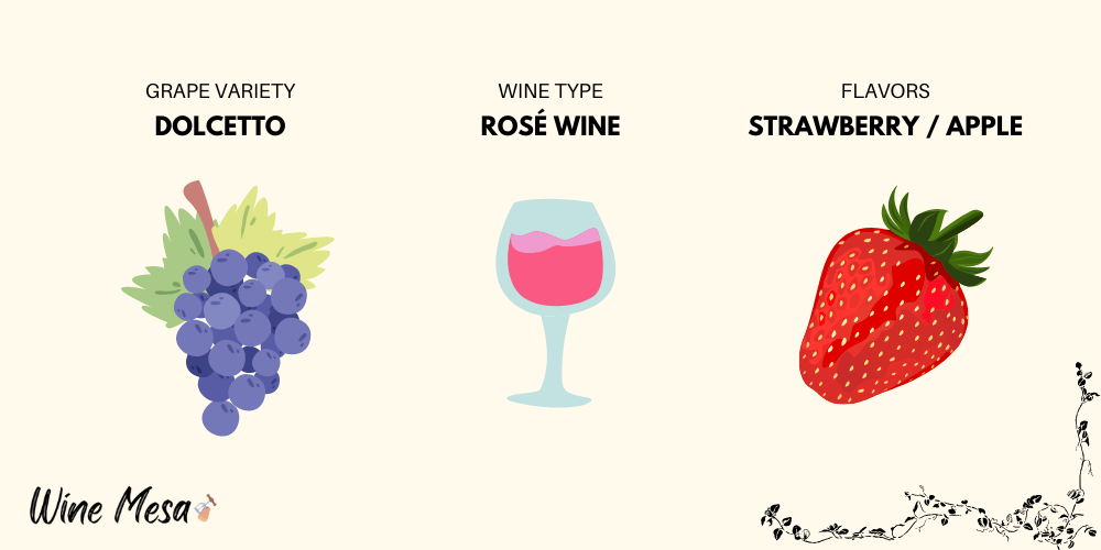Dolcetto Rosé Infographic